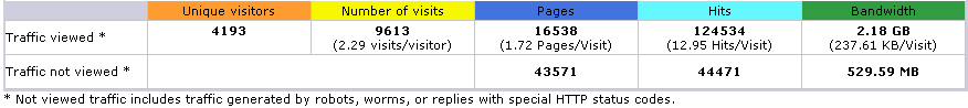 June 2008 env! stats